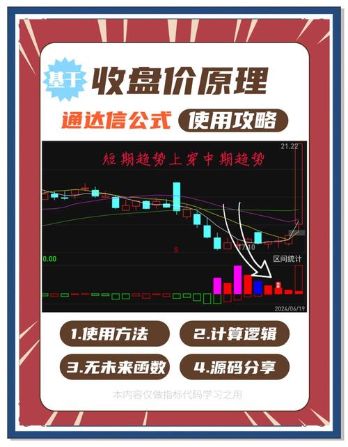 掌握主力股票指标使用方法，提升投资决策能力全解析
