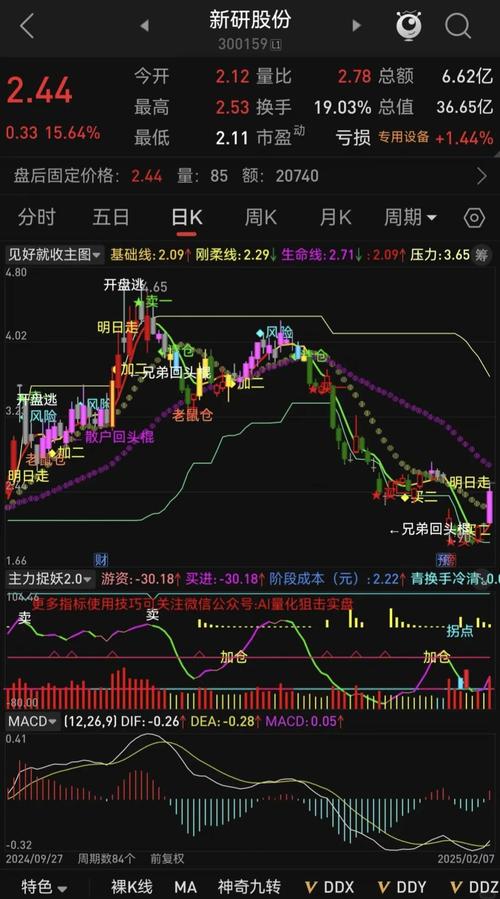 配资平台选择指标公式_股票配资利息计算公式_配资利息怎么收取