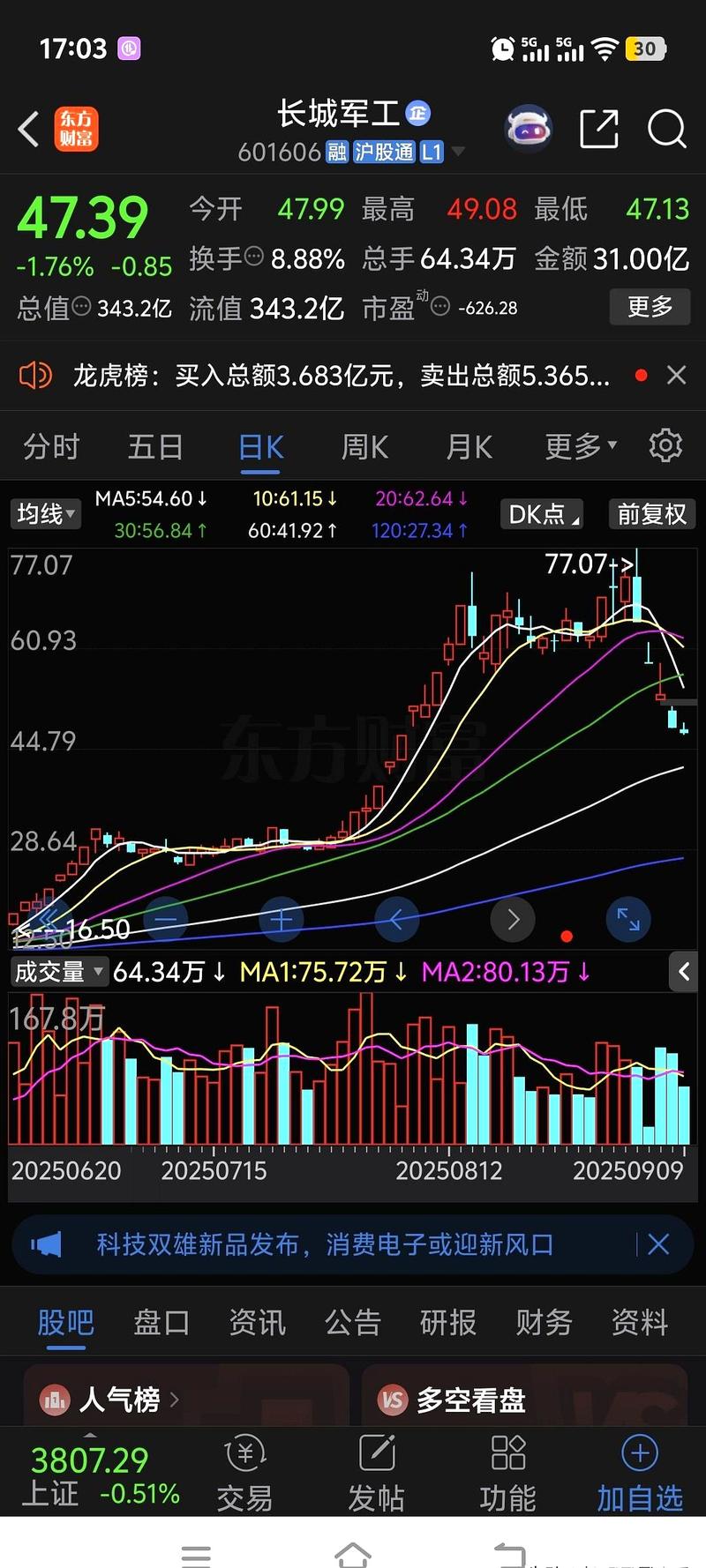 1月份低吸机会_军工板块启动信号_股票配资零风险