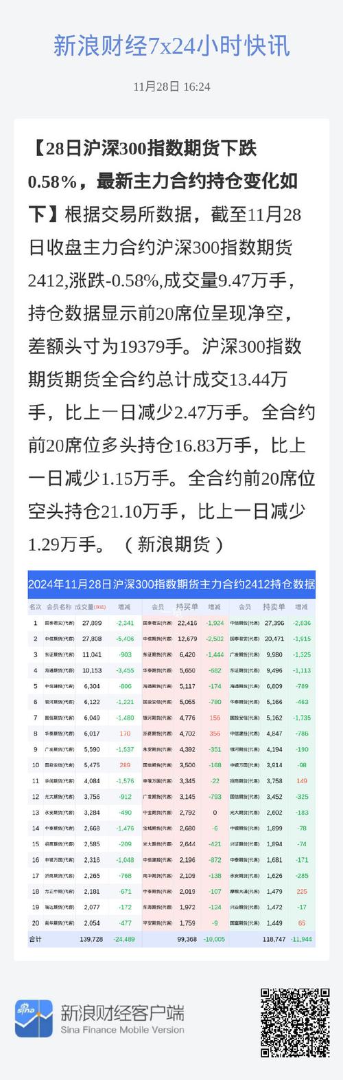 股指期货持仓量分析_主力净空持仓量变化_东方财富网机构持仓