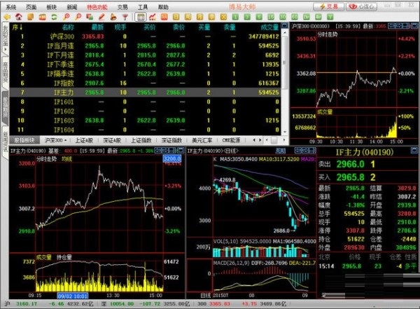 期货交割必看:仓单系统开户流程与交割要求全解析