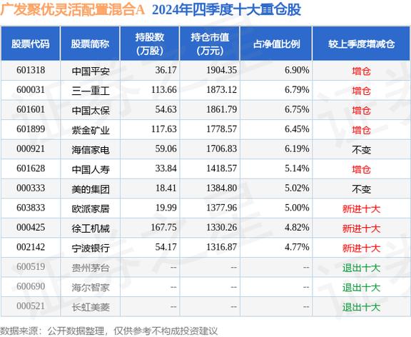 4月3日广发聚优灵活配置混合A下跌1.01%，净值及持有人结构等详情