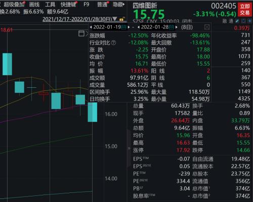 亏配资炒股票钱怎么赚_炒股票配资亏钱_亏配资炒股票钱会少吗