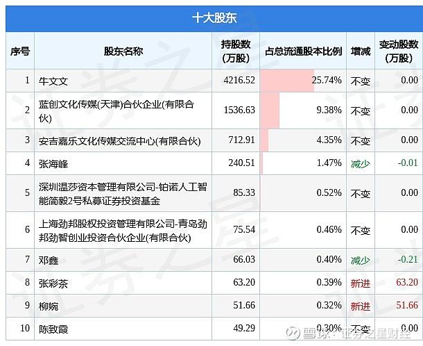 创业板机构持股偏好_中小板一季报机构持仓_东方财富网机构持仓