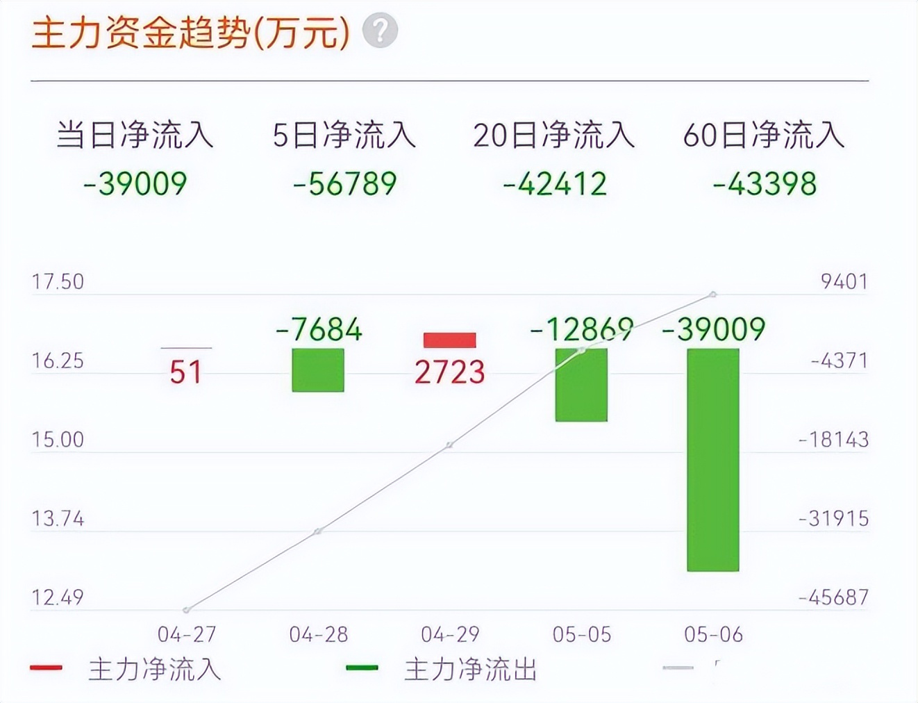 股票资金净流入好吗_主力资金流入流出解读_龙虎榜机构净买入分析