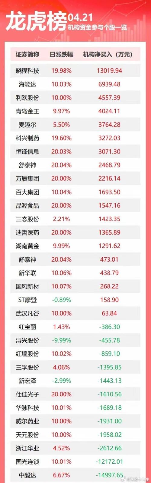 主力资金流入流出解读_龙虎榜机构净买入分析_股票资金净流入好吗