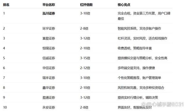 正规炒股配资平台推荐_正规股票配资公司_国内网上实盘配资网站排名