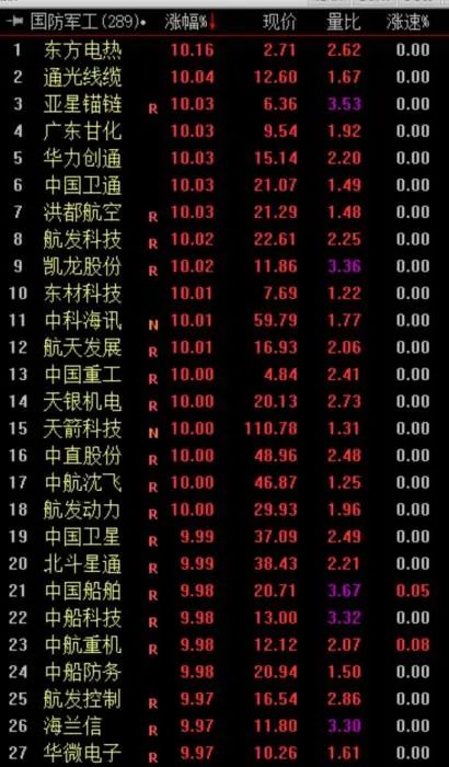 正规的股票配资公司_正规股票配资公司_配资股票平台
