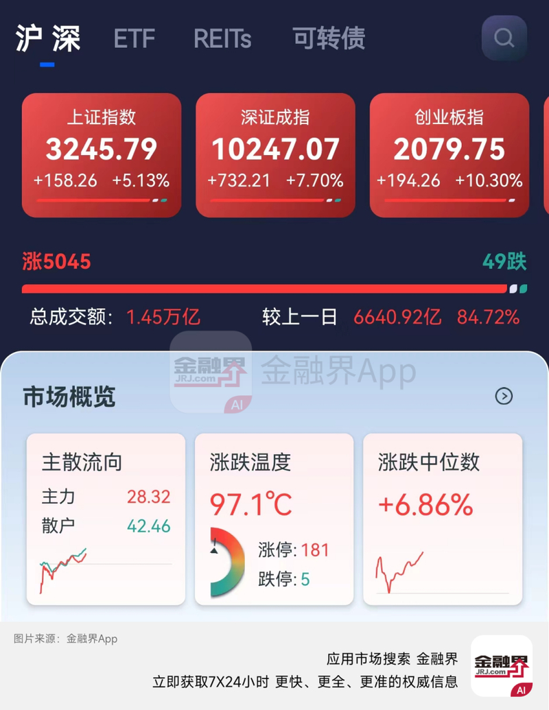 正规股票配资公司_正规的股票配资公司_配资股票平台