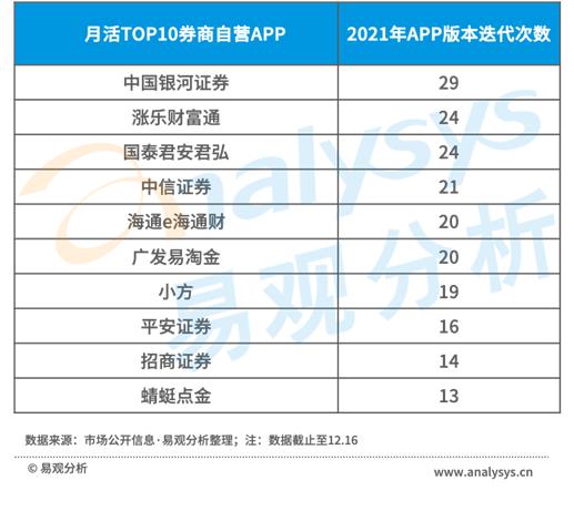海通证券手机app_智能投顾功能升级_券商APP迭代频率