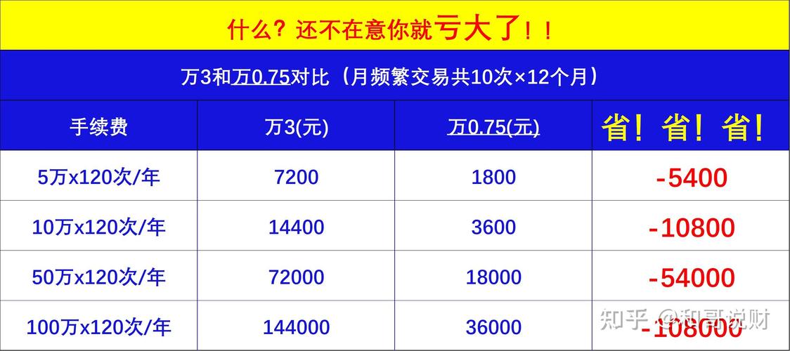 中信证券网上股票开户佣金标准_中信证券VIP佣金费率_中信证券官方网
