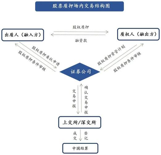 股票配资资金风险_股票配资 场内配资 场外配资