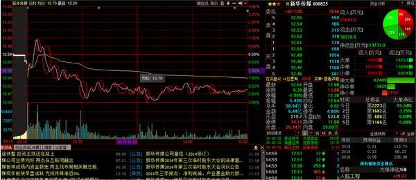 股票资金净流入好吗_资金净流入=股价上涨?_资金流入流出误区解读