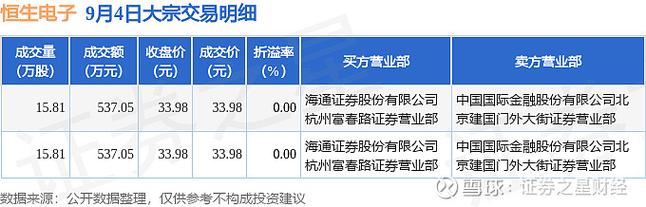 股票 配资公司风控软件_铭创软件非法经营证券业务处罚_恒生电子非法经营证券业务处罚