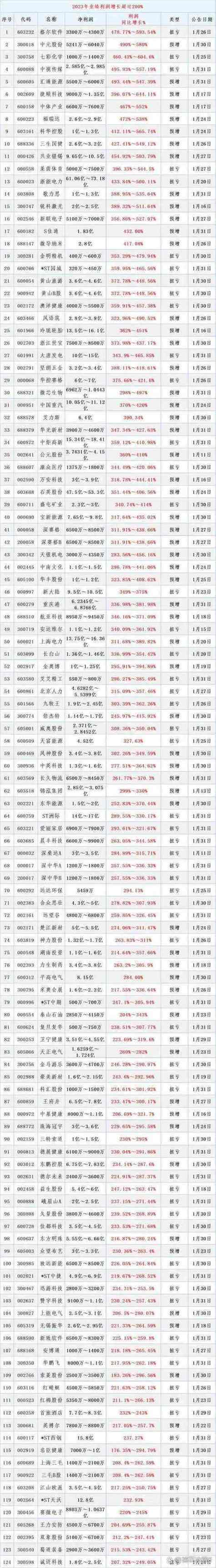 全国前三的正规股票配资平台盘点,安全靠谱怎么选?