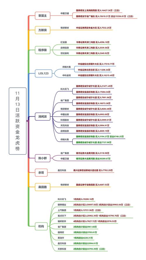 股票流出资金多会涨吗_股票资金流出_股票的流出资金是什么意思
