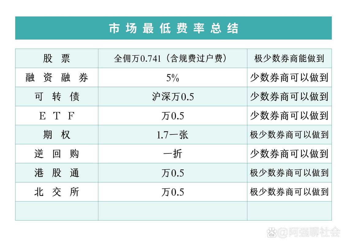 上海股票过户费怎么算_股票交易手续费计算方法_股票交易佣金印花税过户费