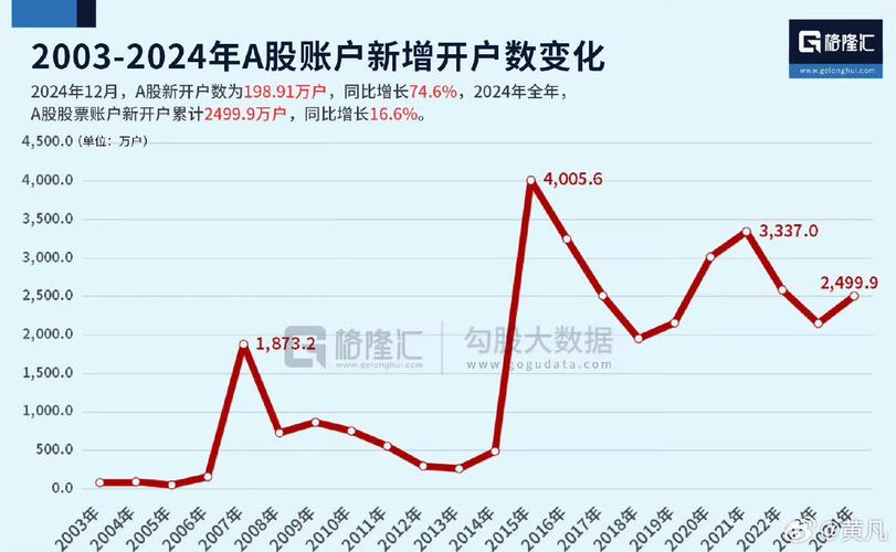 A股一人一户解禁 20个账户限制 投资者选择权增加_一人能开几个股票账户