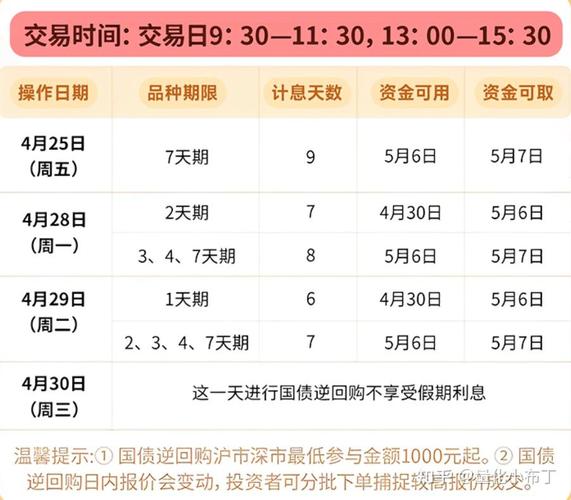 长假国债逆回购_国庆节资金理财_股票利率怎么算