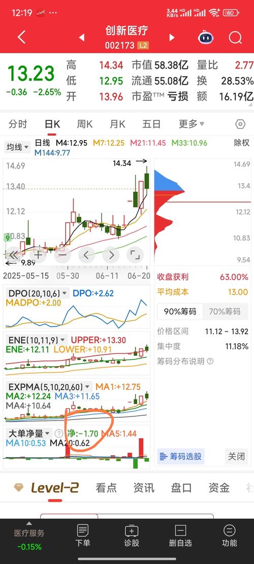 主力挂单控盘技巧_股票资金净流入好吗_主力资金流入流出分析