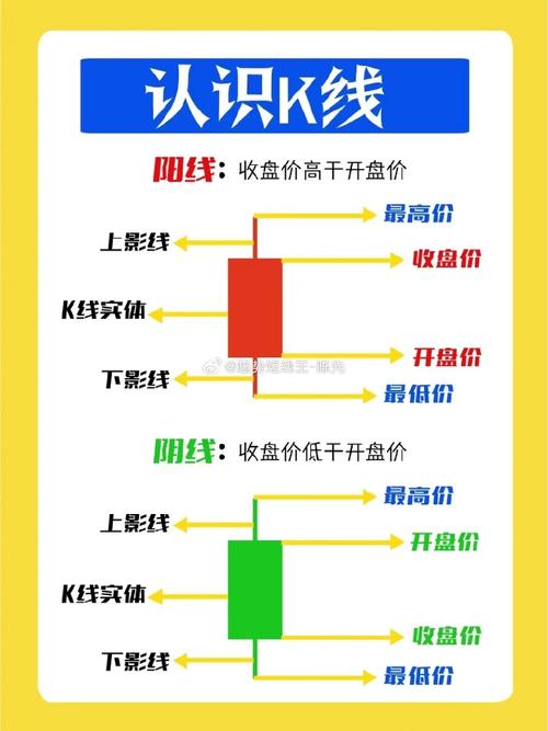 新手炒股第一步_搞懂股票是什么_股票利率怎么算