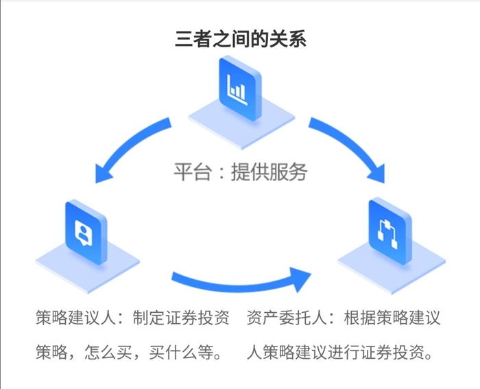 配资股票平台有哪些_配资股票平台炒股被骗怎么办_股票配资平台