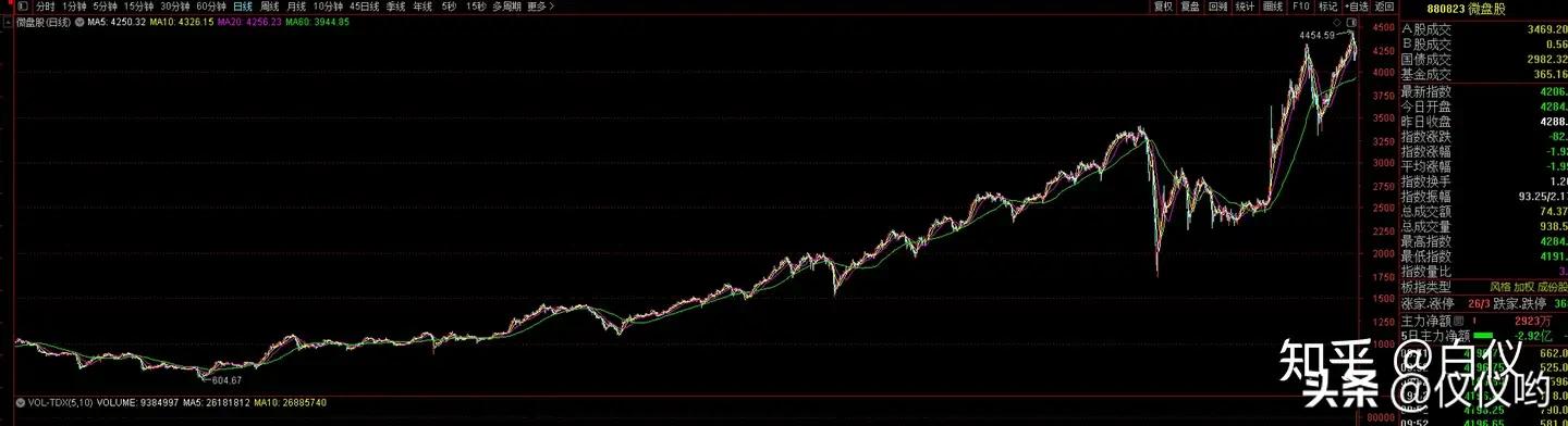 主力资金进场指标公式_超准主力资金进场指标_超准主力资金进场指标源码