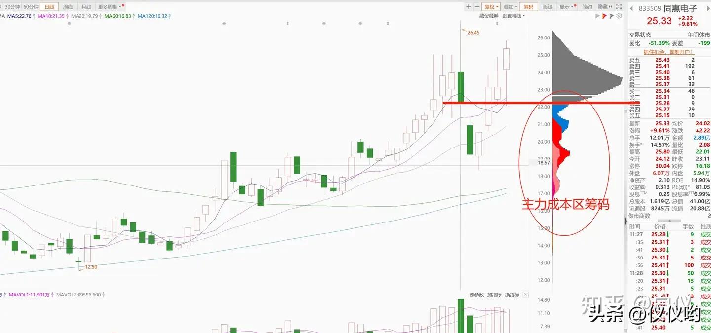 超准主力资金进场指标源码_超准主力资金进场指标_主力资金进场指标公式