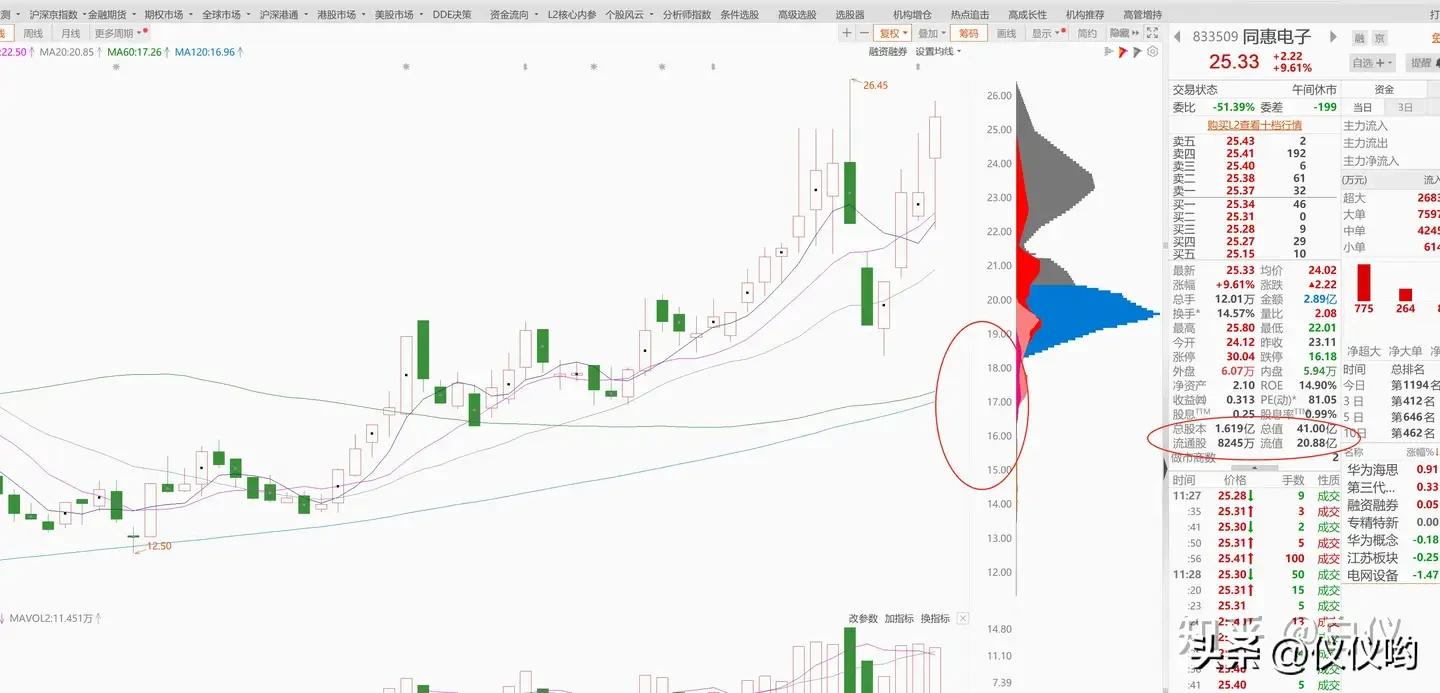 主力资金进场指标公式_超准主力资金进场指标源码_超准主力资金进场指标