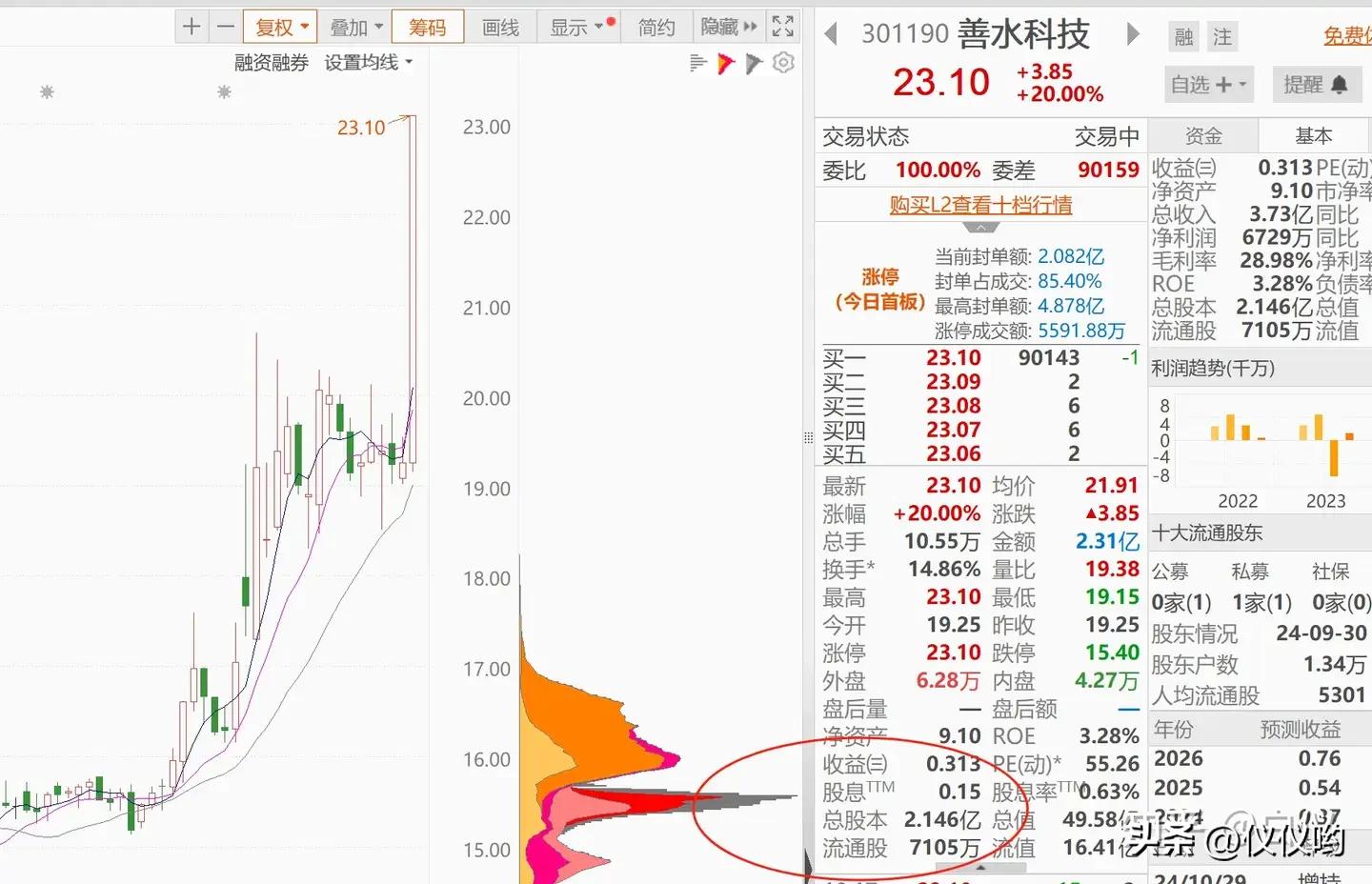 主力资金进场指标公式_超准主力资金进场指标_超准主力资金进场指标源码