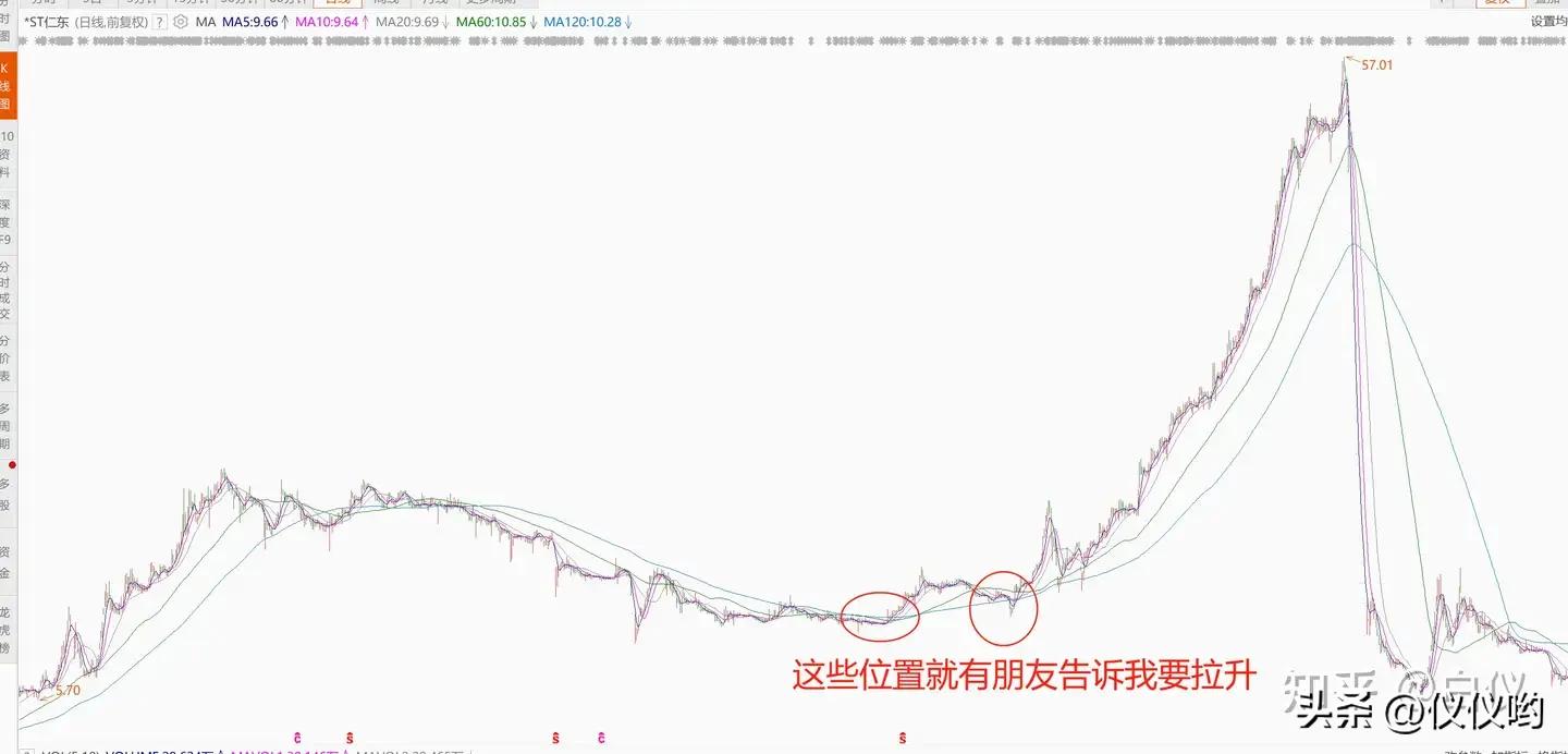 超准主力资金进场指标源码_超准主力资金进场指标_主力资金进场指标公式