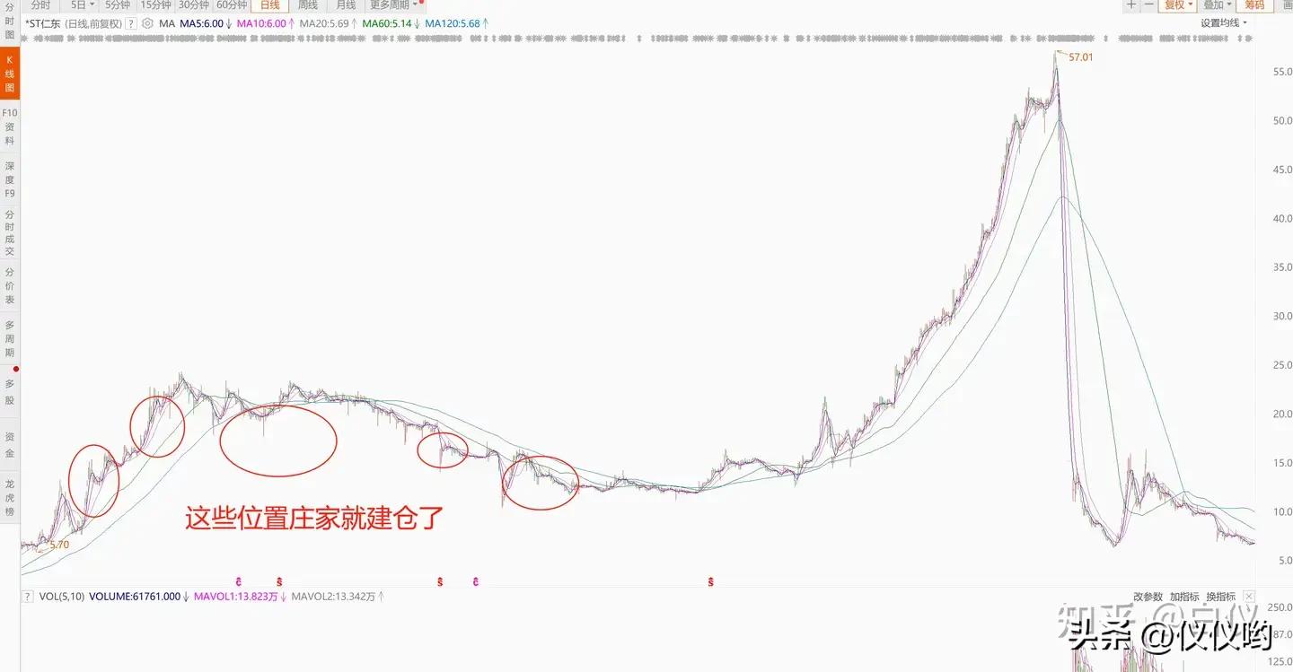 超准主力资金进场指标源码_超准主力资金进场指标_主力资金进场指标公式