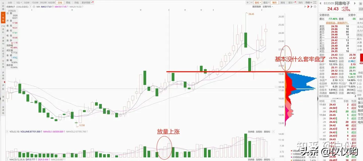 超准主力资金进场指标源码_主力资金进场指标公式_超准主力资金进场指标