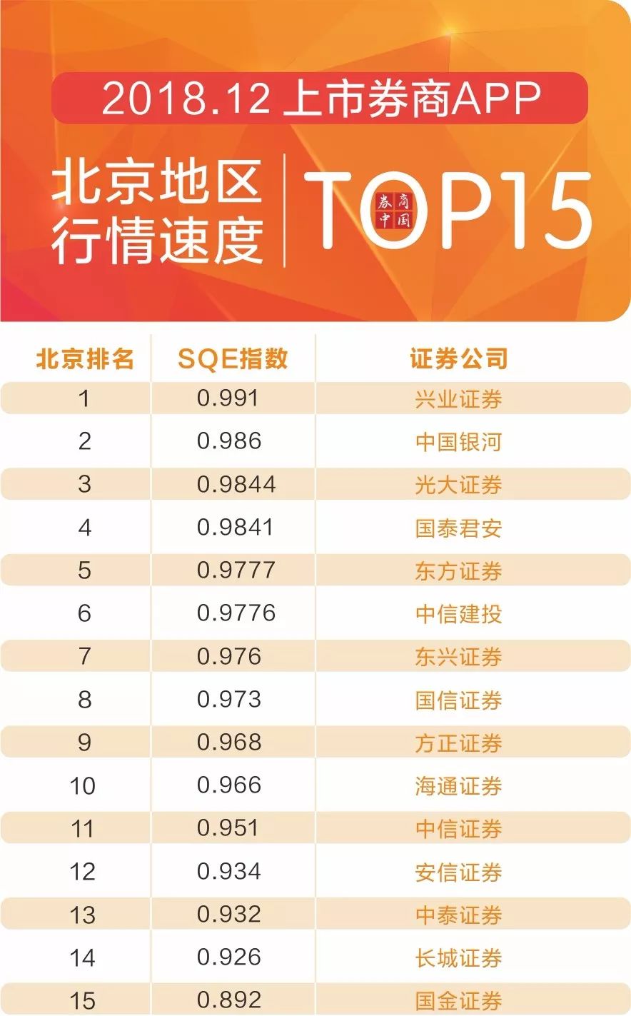 2018年12月行情刷新速度排名_券商APP行情刷新速度榜单_海通证券手机app