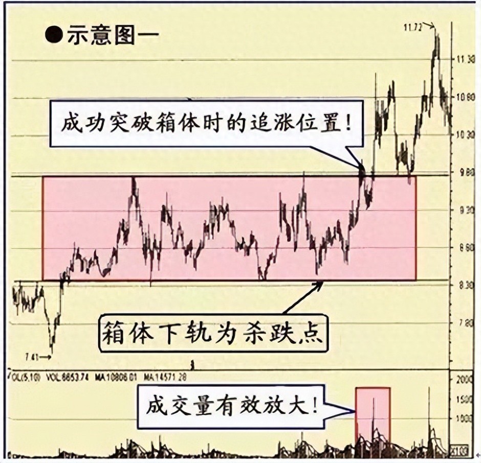 股市心态调整_超准主力资金进场指标_看盘技巧与心态