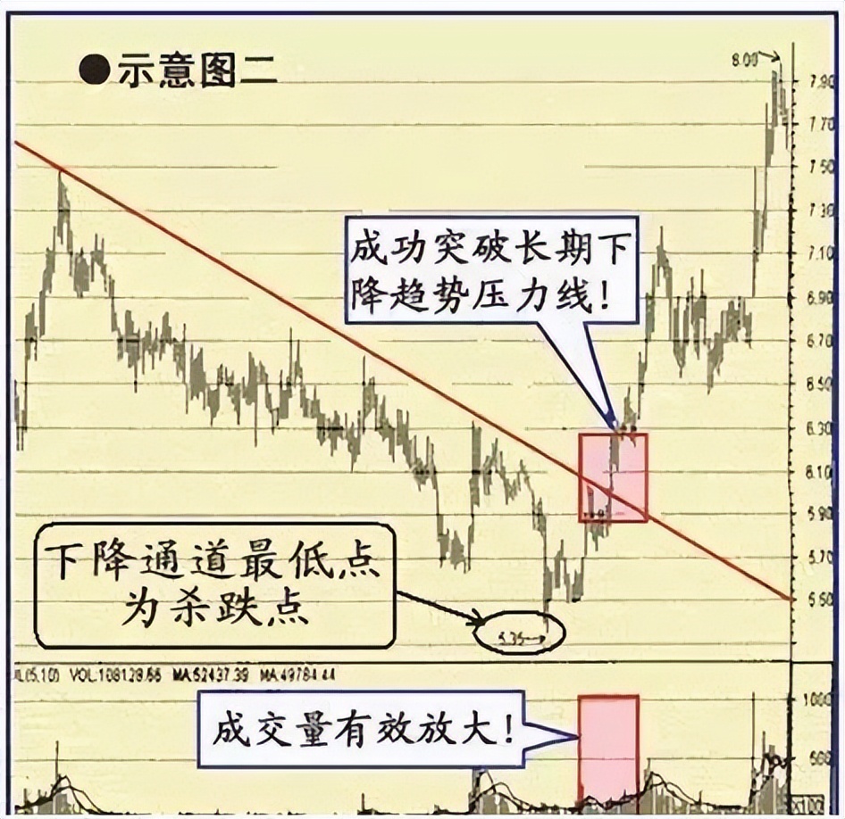 超准主力资金进场指标_看盘技巧与心态_股市心态调整