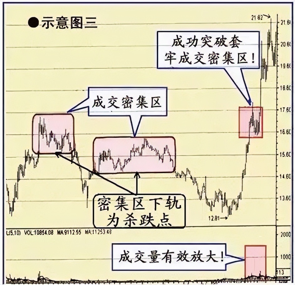 看盘技巧与心态_超准主力资金进场指标_股市心态调整