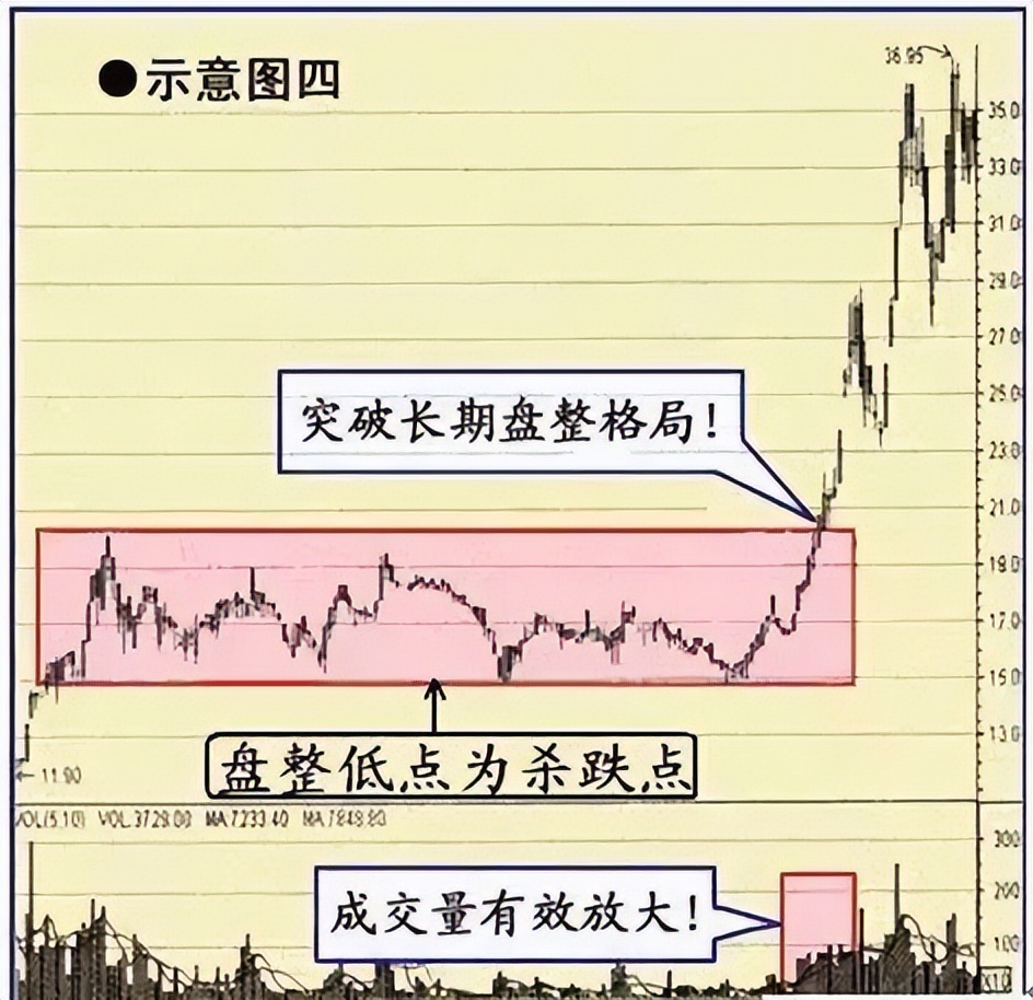 股市心态调整_超准主力资金进场指标_看盘技巧与心态