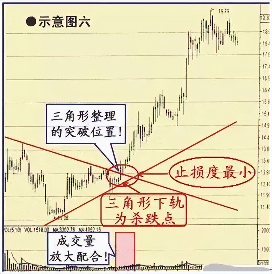 超准主力资金进场指标_股市心态调整_看盘技巧与心态