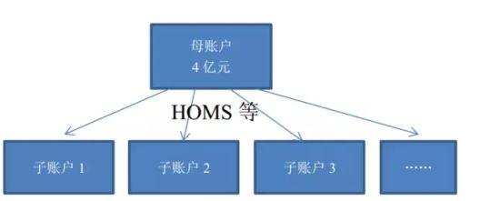 场外配资市场杀跌 _恒信宝配资资质查询_HOMS系统被禁 场外配资影响 