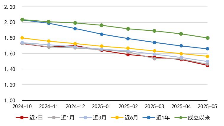 股票资管系统_低利率理财投资策略_招银理财应对收益下行策略