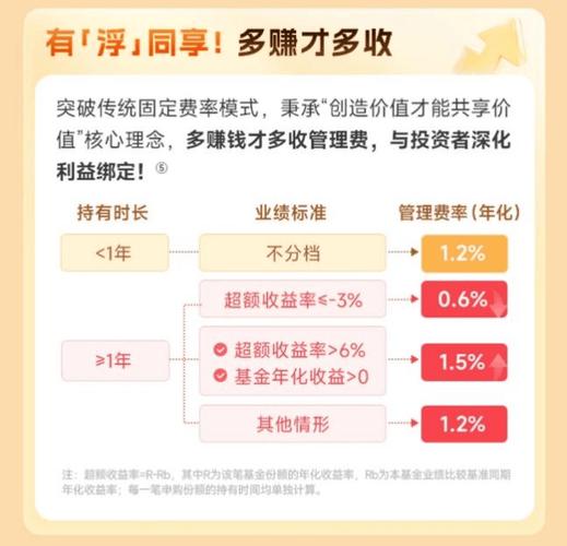 招银理财应对收益下行策略_低利率理财投资策略_股票资管系统
