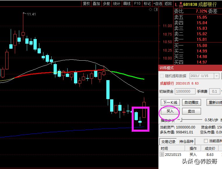 K线推演练习通达信软件_K线推演训练方法分析_电脑如何炒股软件