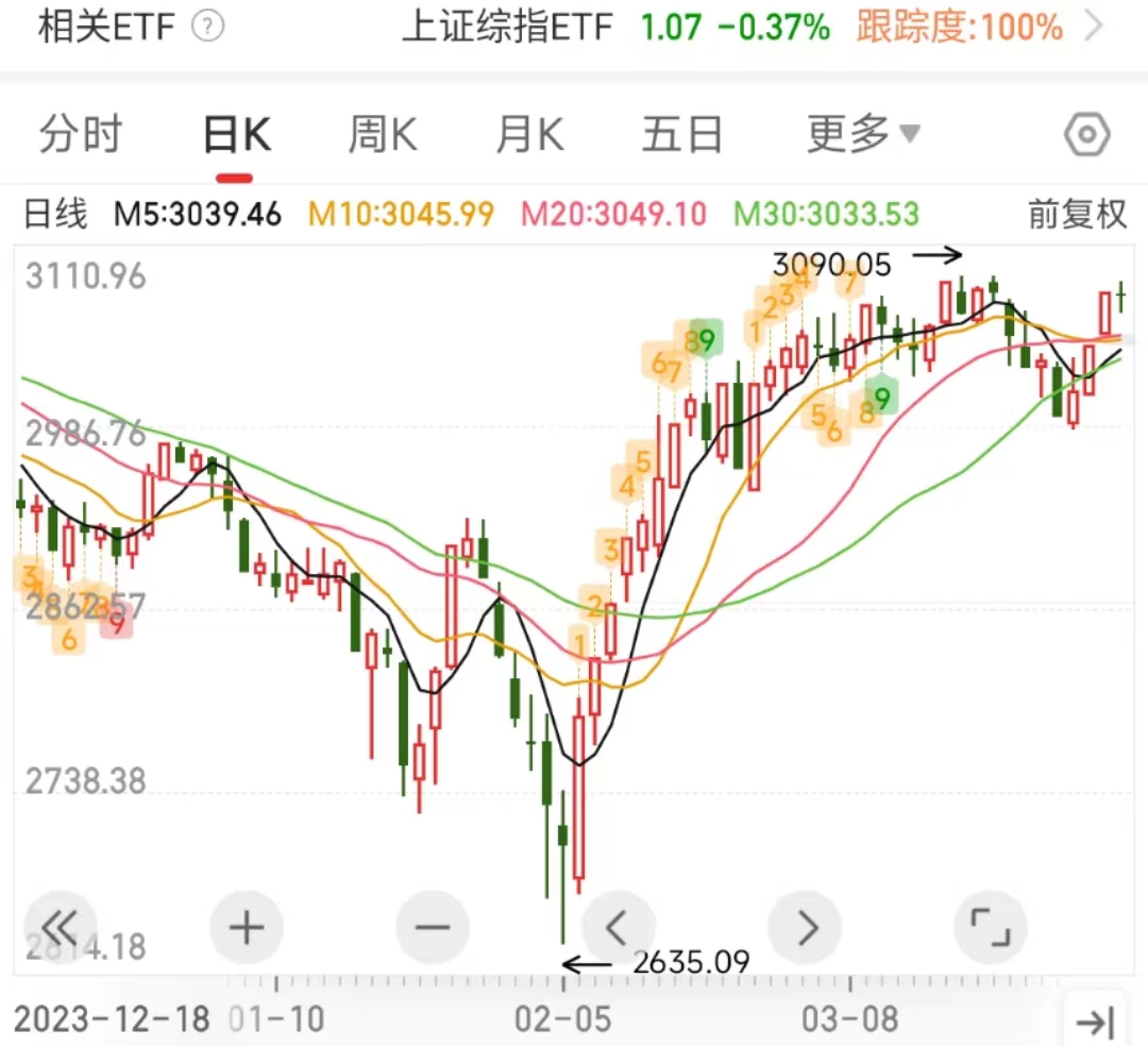 手机交易优势_电脑看股市_电脑如何炒股软件