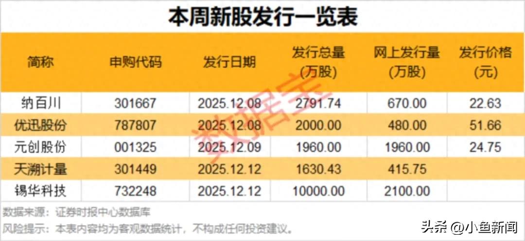 用杠杆资金买新股!掌控近10%的筹码