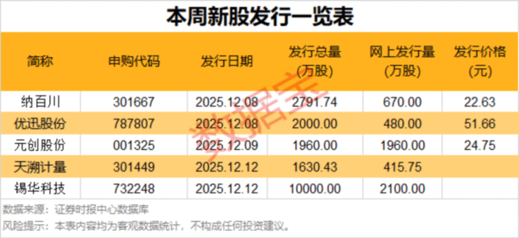 新股申购安排_股票配资怎么判_科创板新股申购