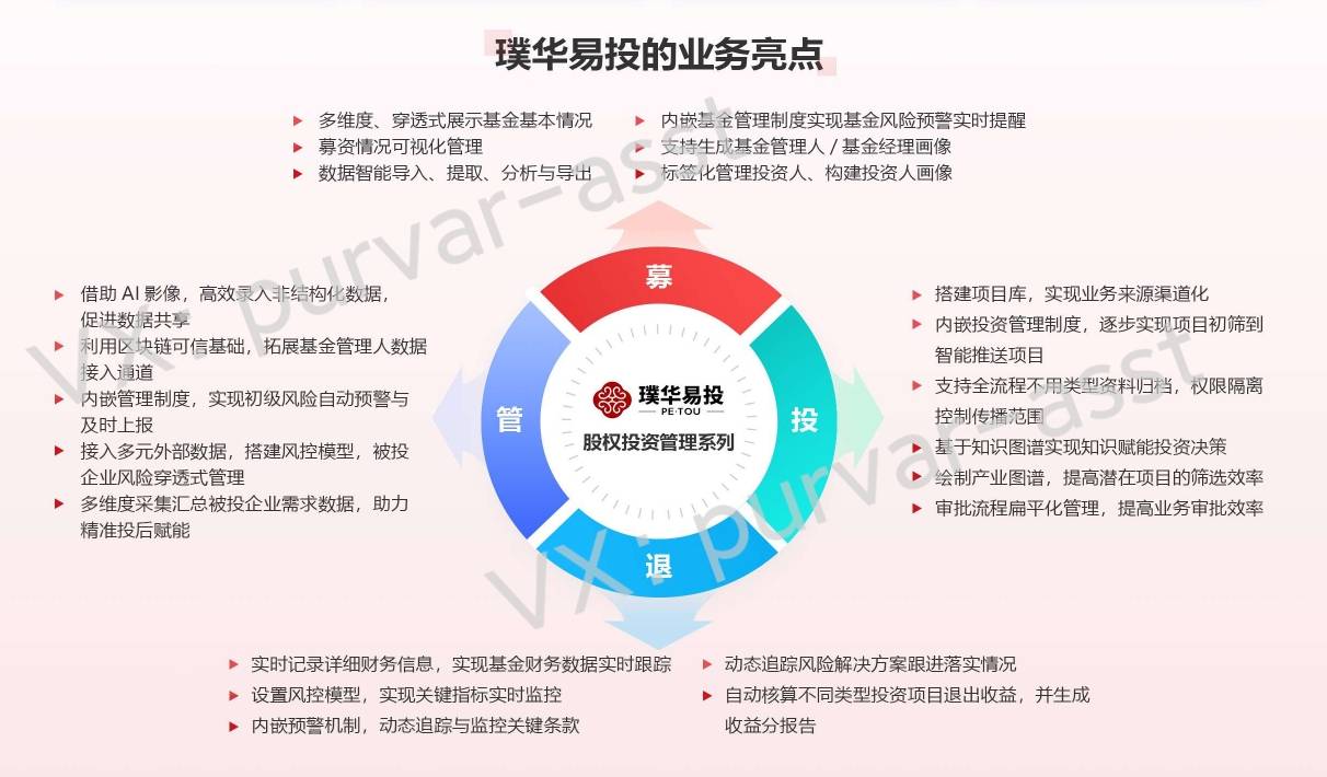 智能母基金投资决策_母基金管理平台数字化_股票资管系统