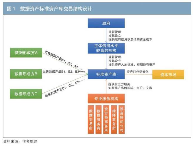 股票资管系统_智能母基金投资决策_母基金管理平台数字化