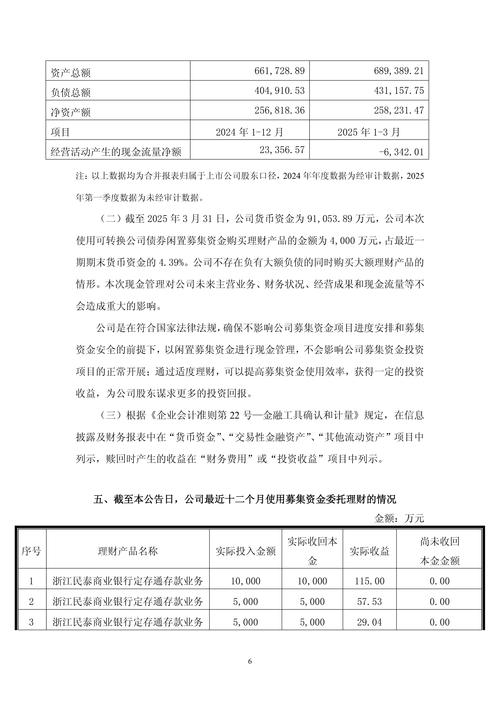 截至2025年10月10日永新股份交易情况及公司公告汇总
