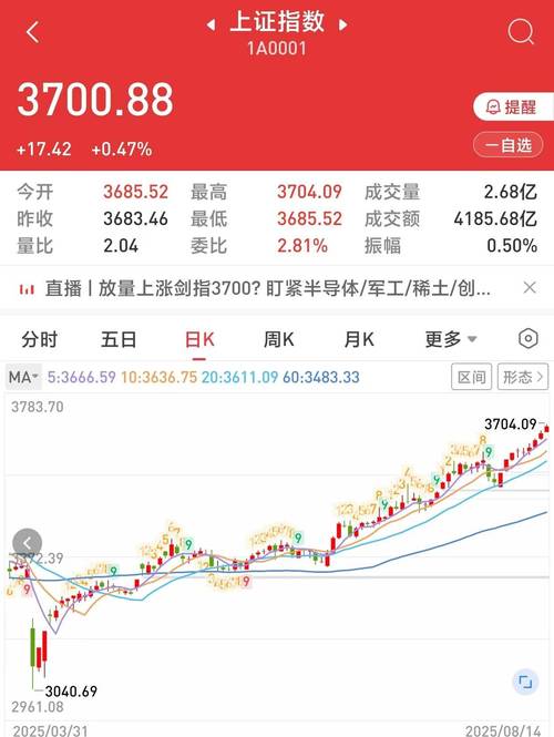 龙年首个交易日沪指高开后被砸盘，砸盘元凶已被抓